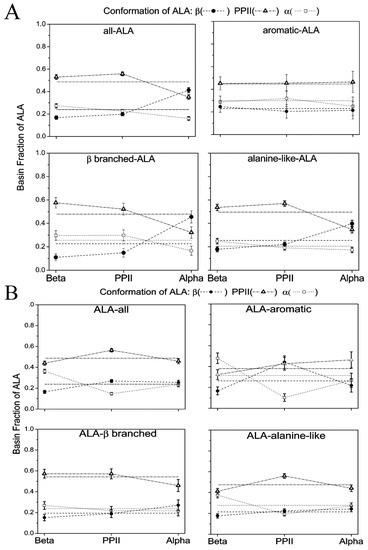 Biomolecules 04 00725 g020 550