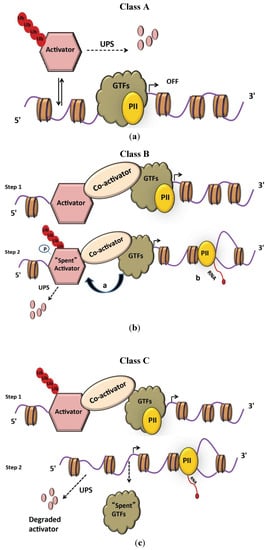 Biomolecules 04 00827 g002 550