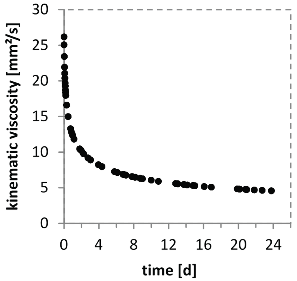 Biomolecules 05 00003 g001 1024