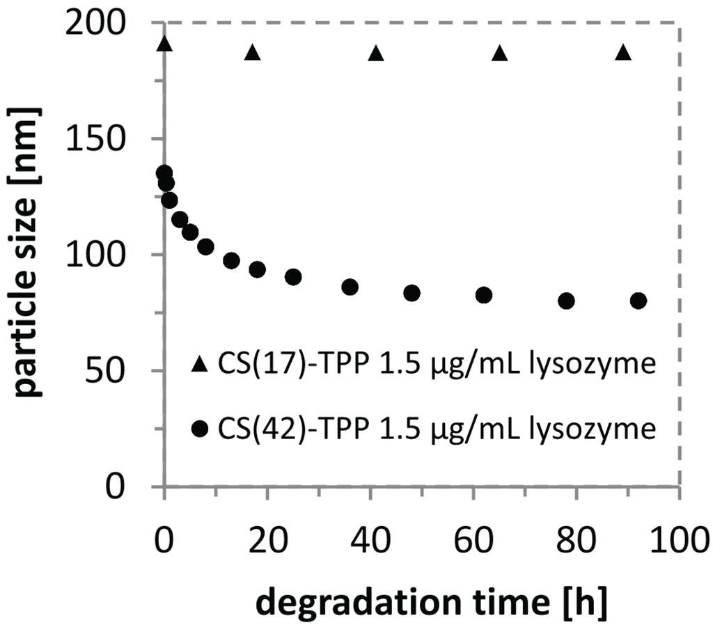 Biomolecules 05 00003 g002 1024
