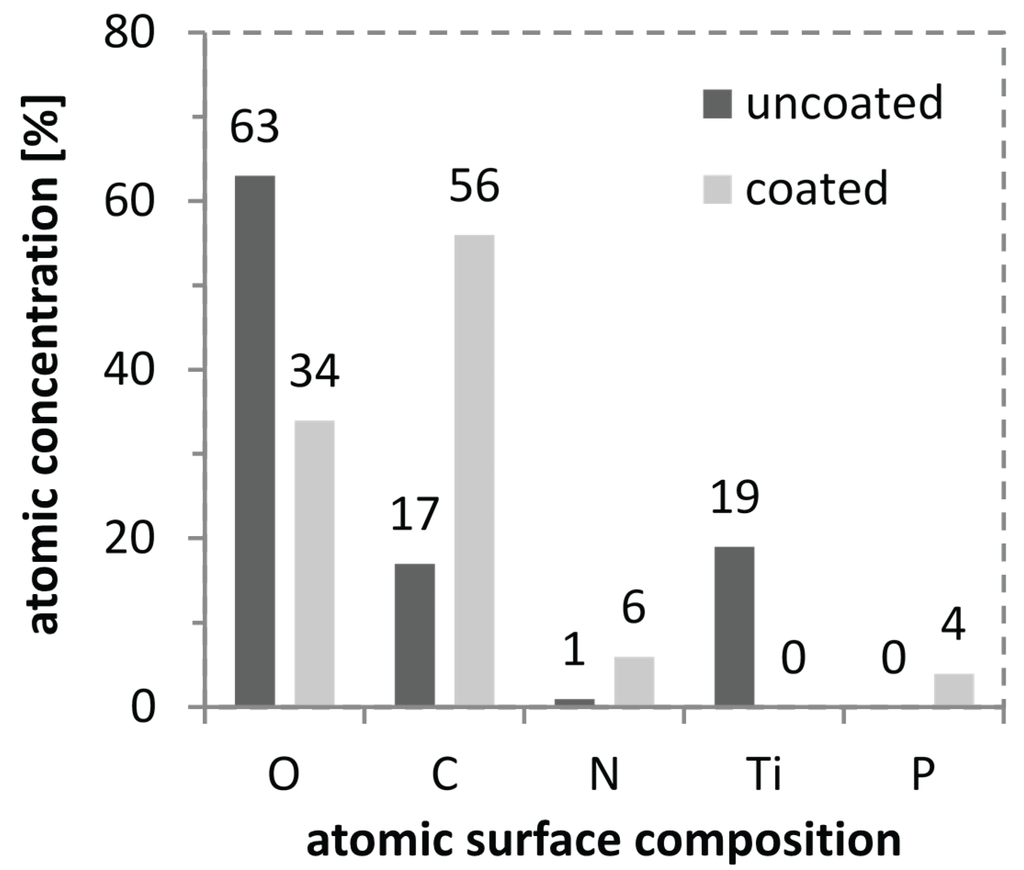 Biomolecules 05 00003 g005 1024