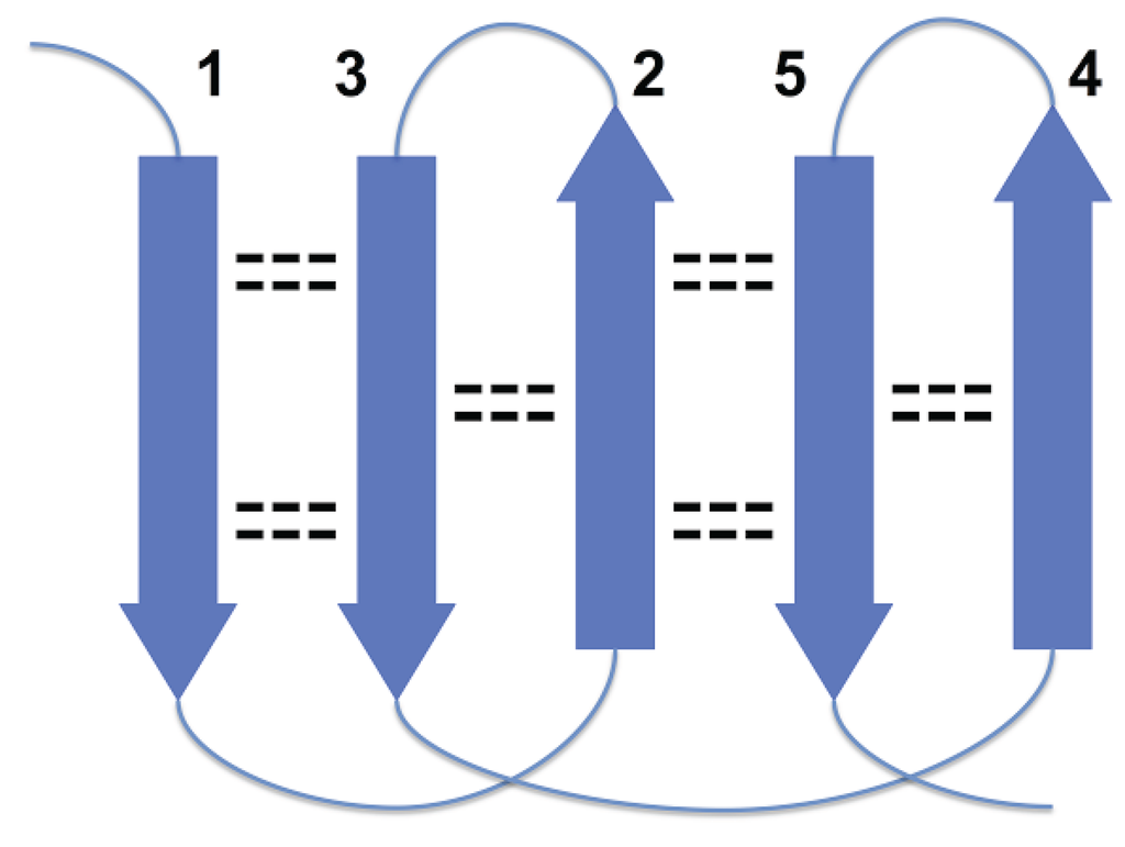 Biomolecules 05 00041 g002 1024