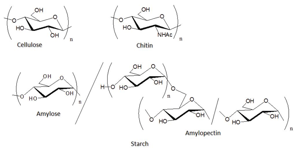 Biomolecules 05 00244 g001 1024