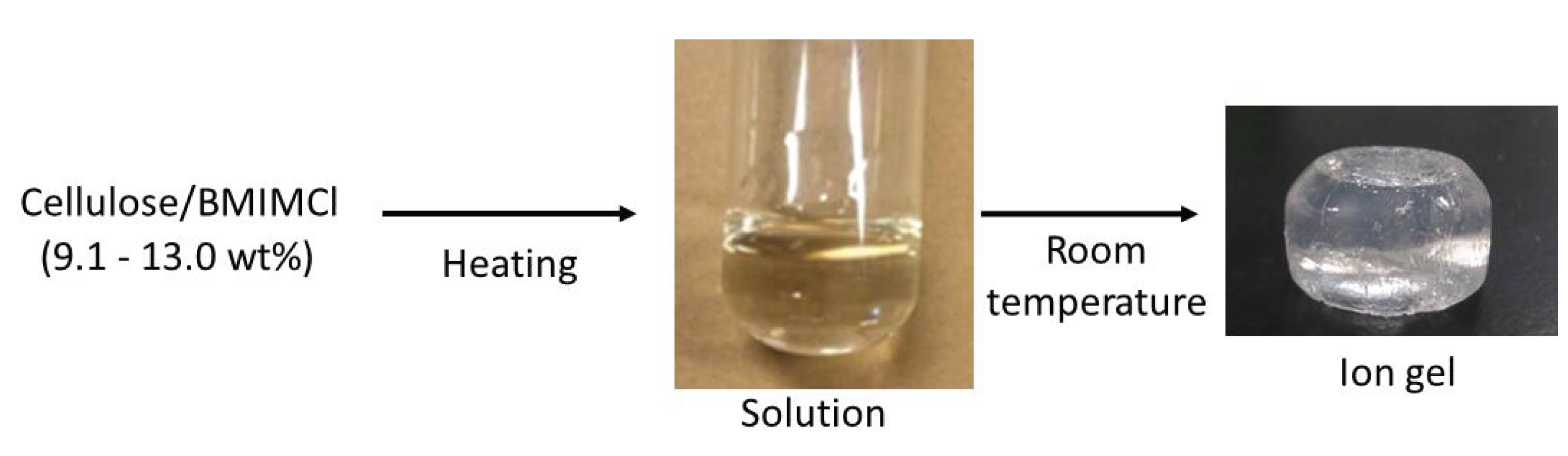 Biomolecules 05 00244 g004