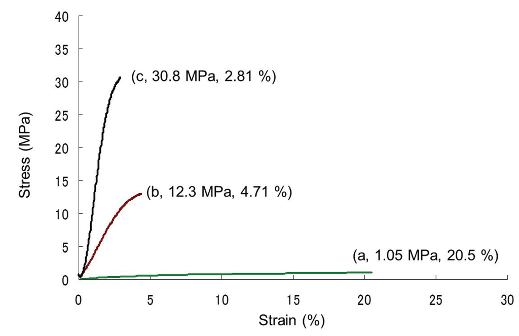 Biomolecules 05 00244 g006 1024