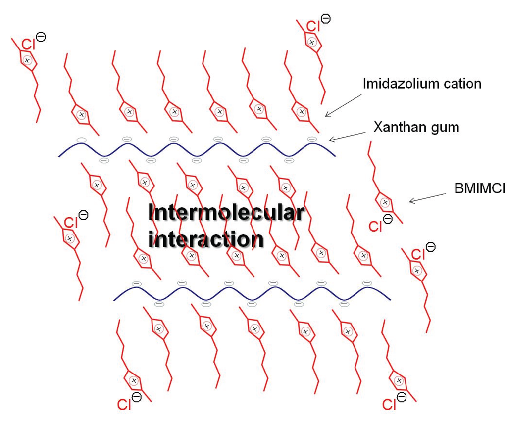 Biomolecules 05 00244 g011 1024