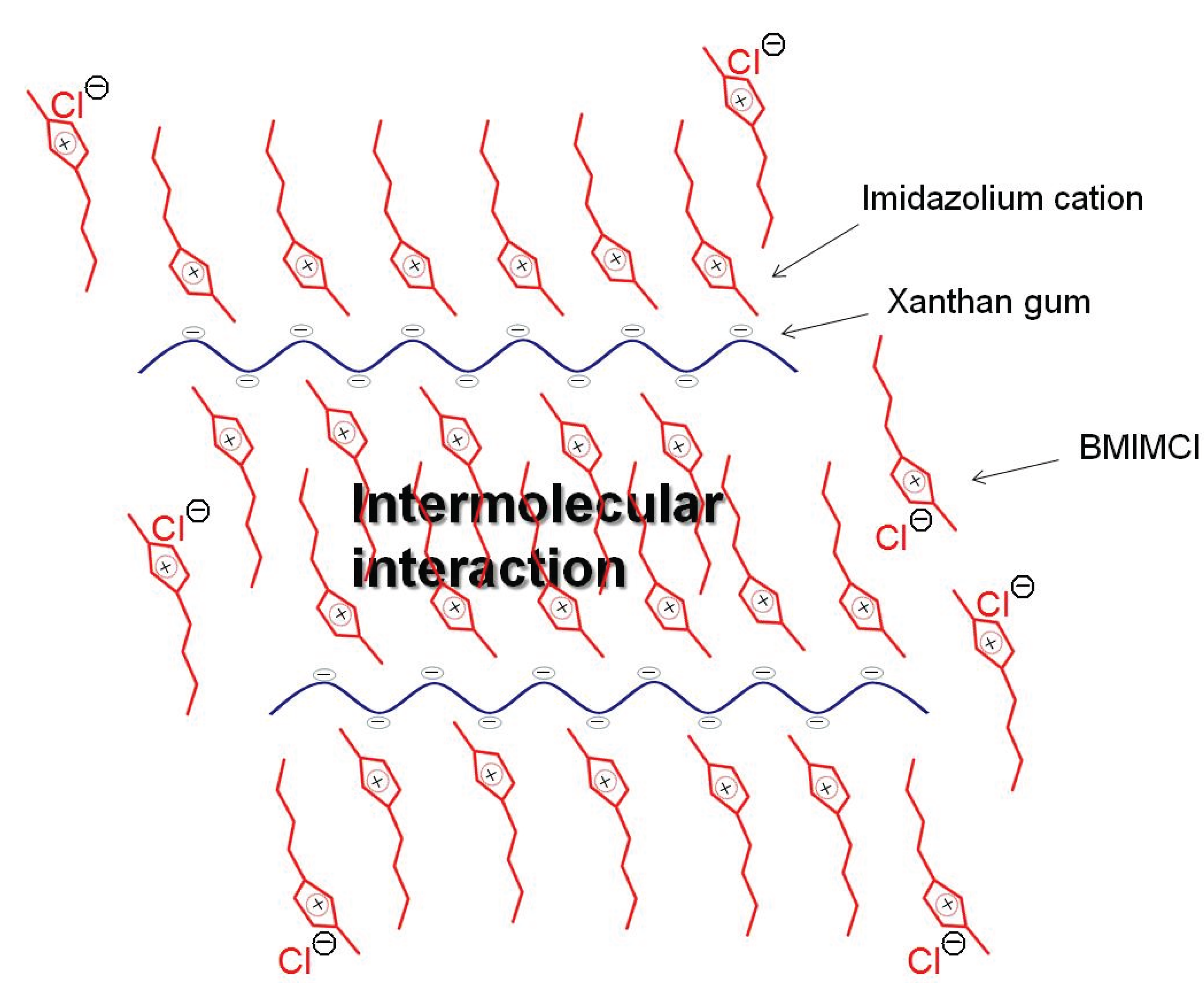 Biomolecules 05 00244 g011