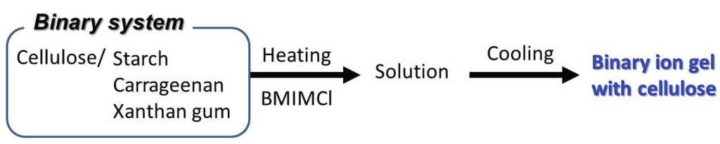 Biomolecules 05 00244 g014 1024
