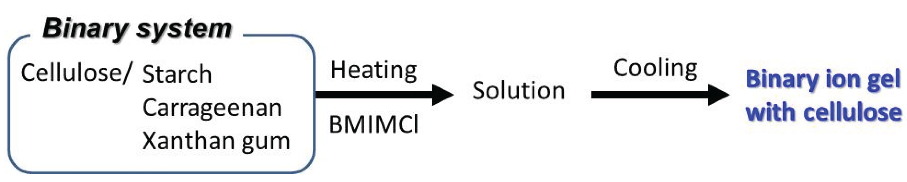 Biomolecules 05 00244 g014