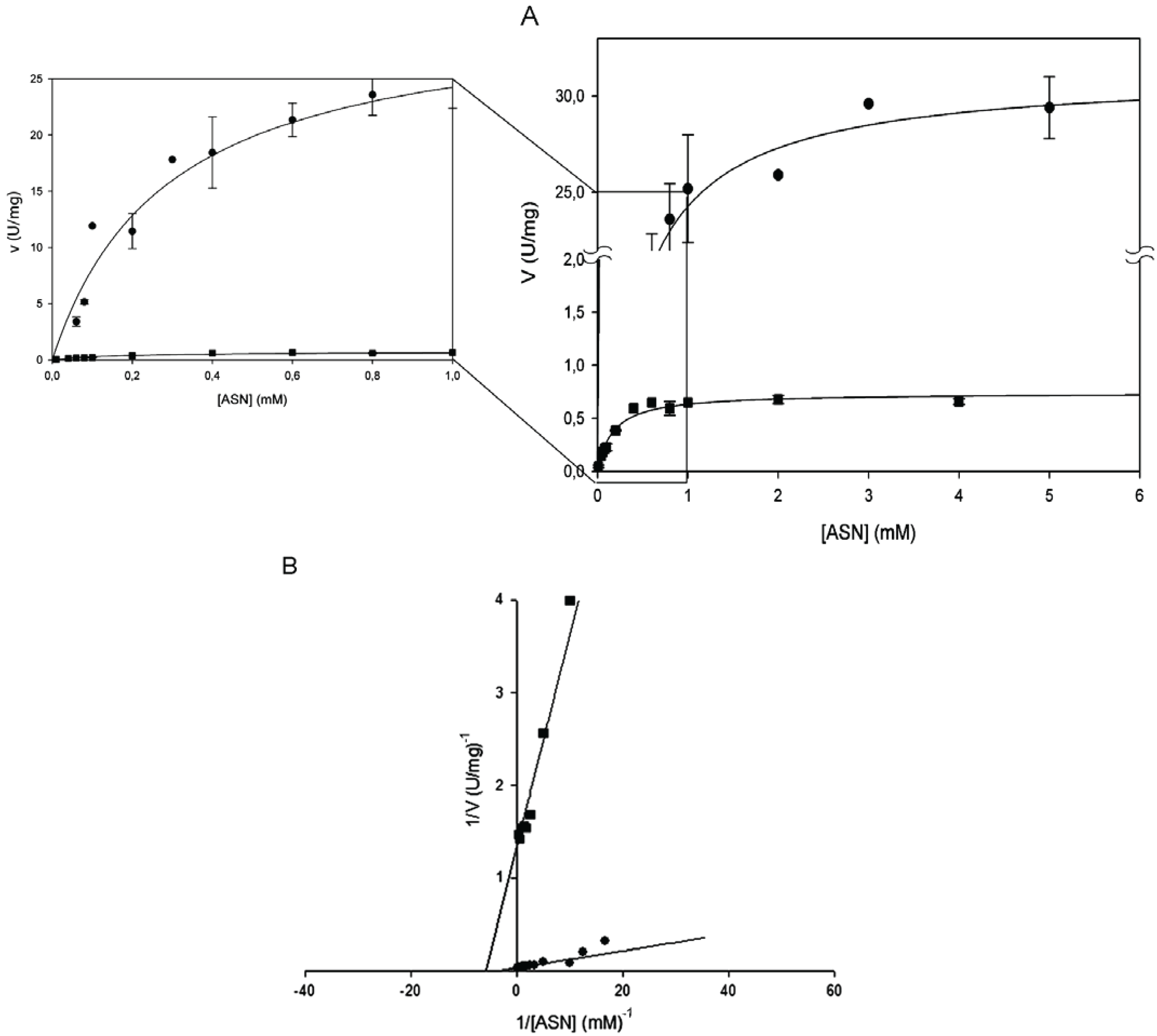 Biomolecules 05 00306 g001