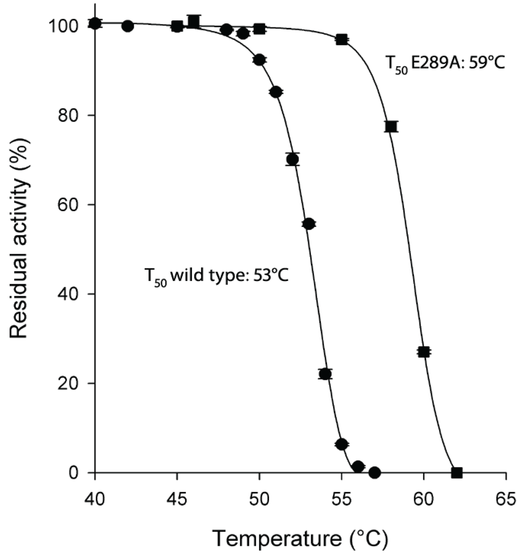 Biomolecules 05 00306 g002 1024
