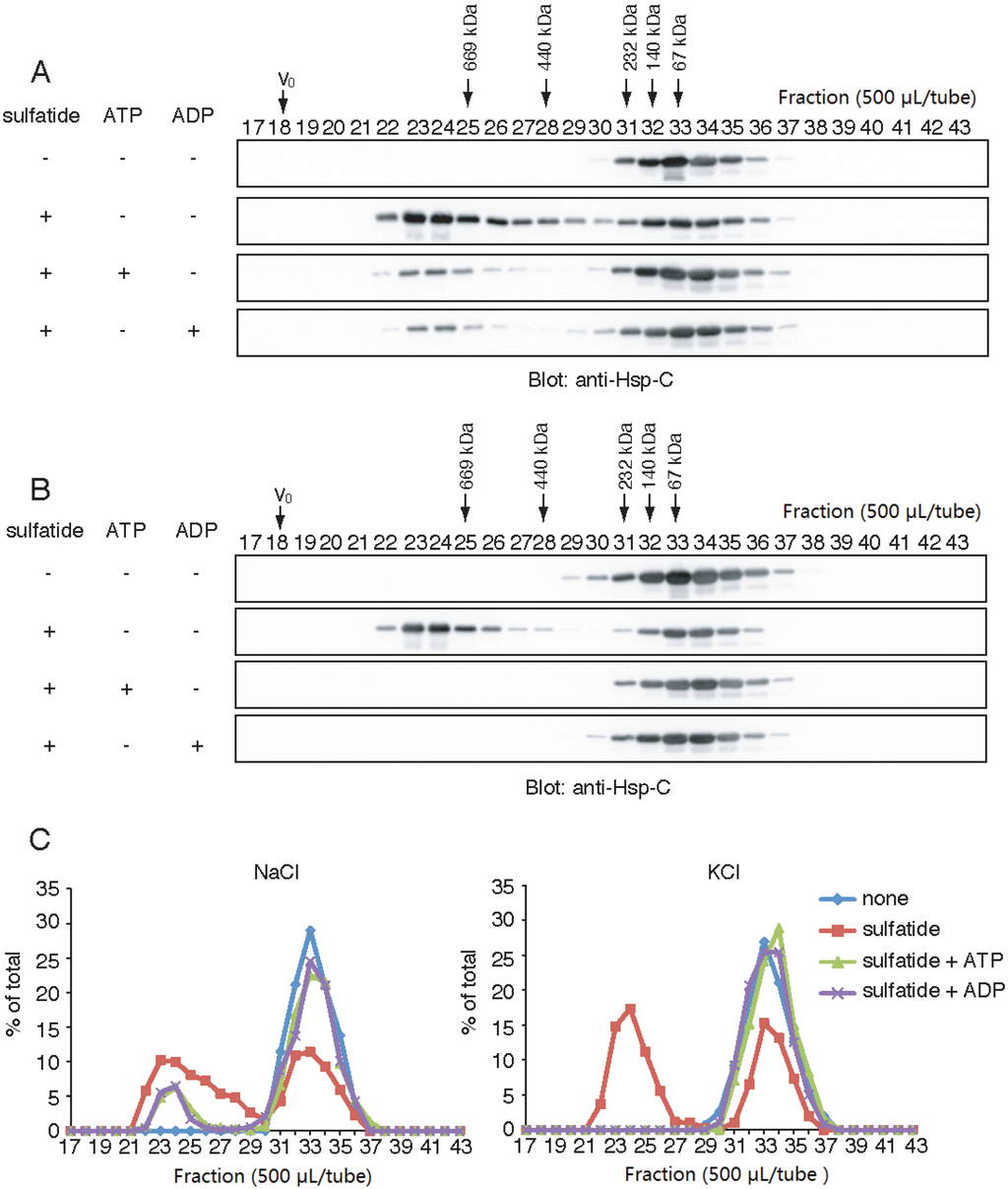 Biomolecules 05 00958 g003 1024