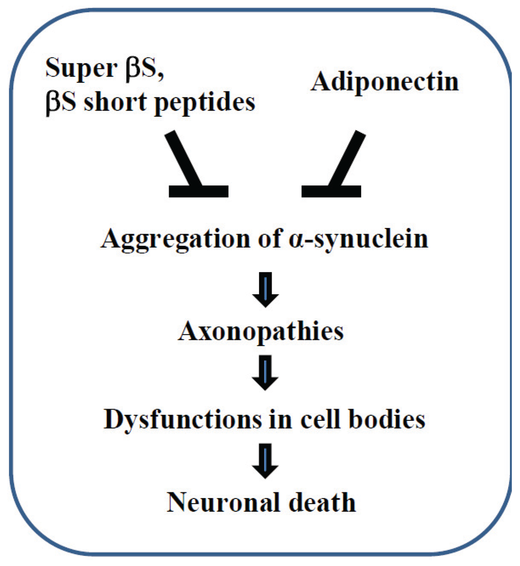 Biomolecules 05 01000 g003 1024