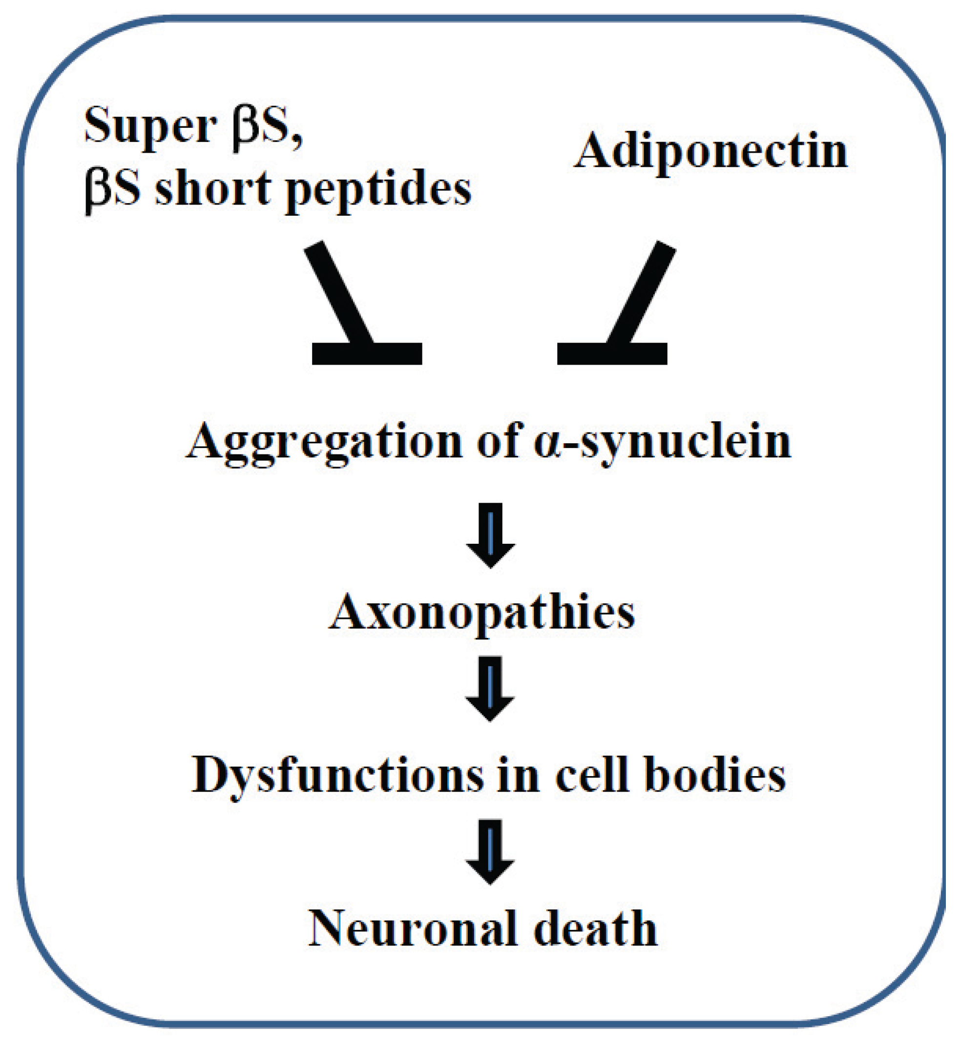 Biomolecules 05 01000 g003