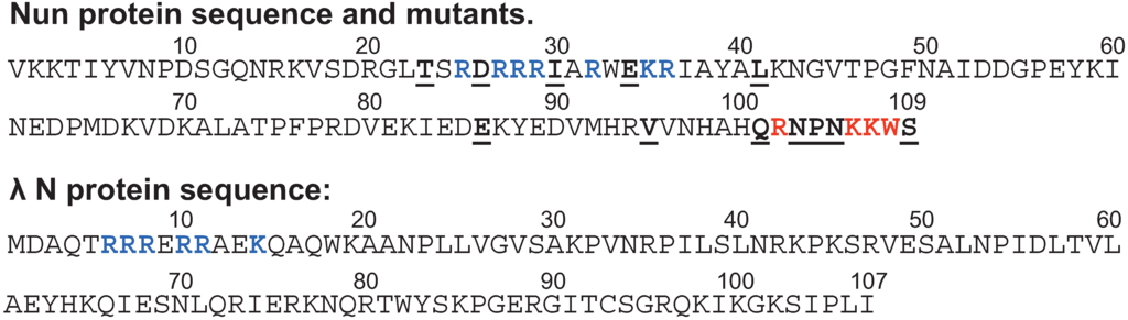 Biomolecules 05 01063 g003 1024