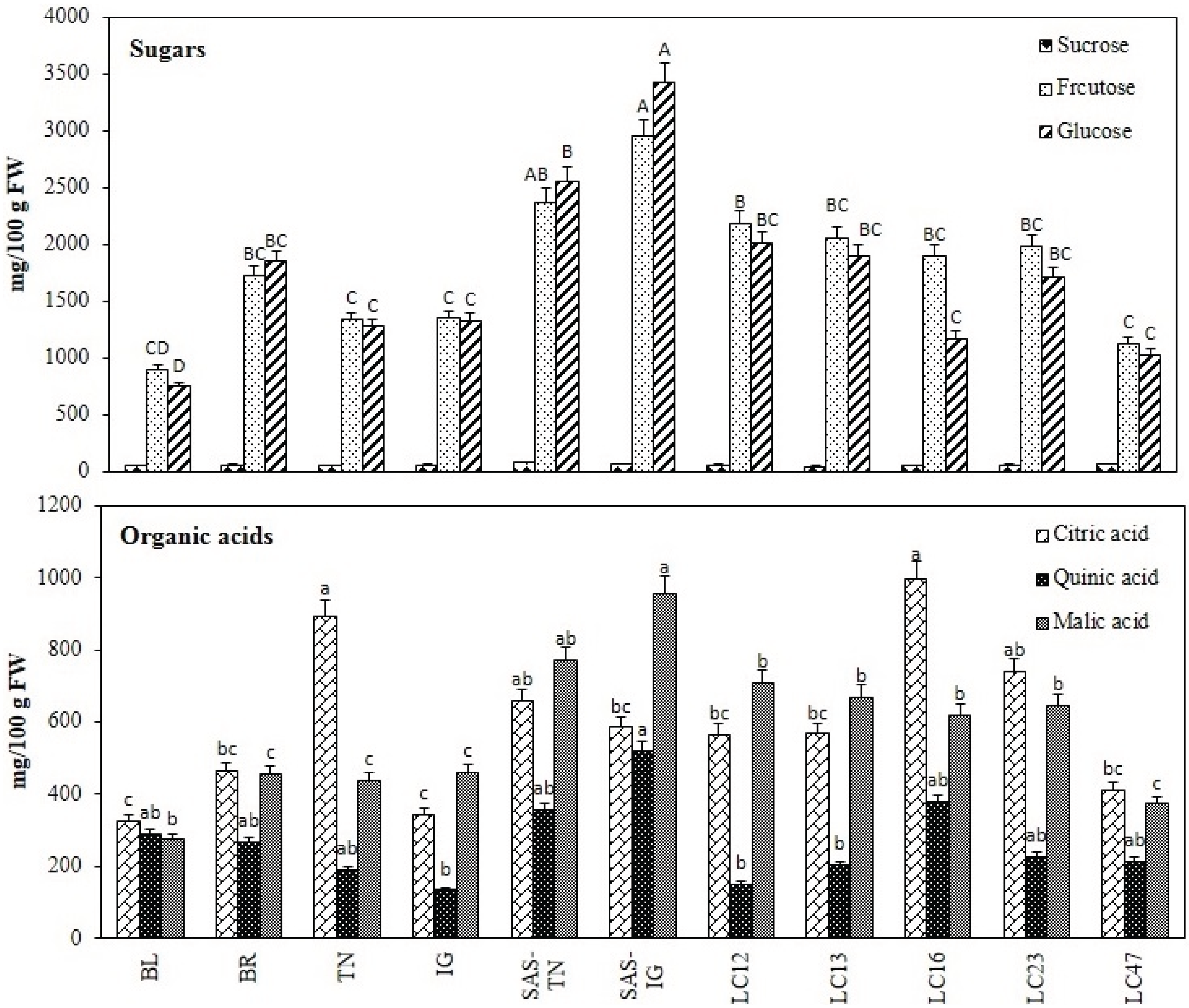 Biomolecules 05 01079 g001