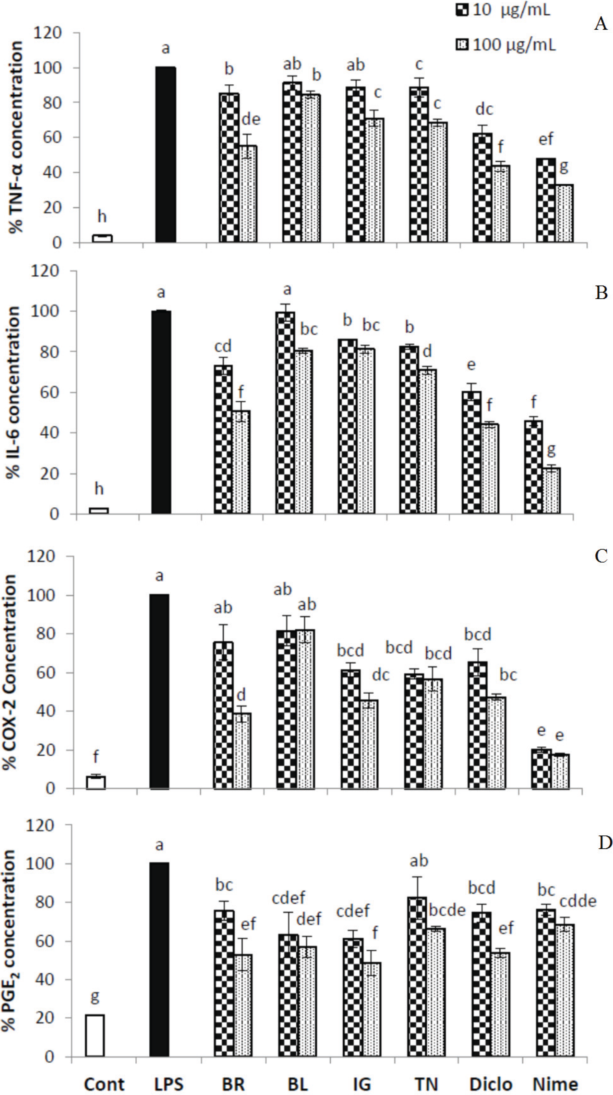 Biomolecules 05 01079 g002