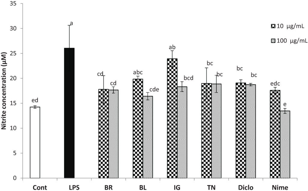 Biomolecules 05 01079 g003 1024