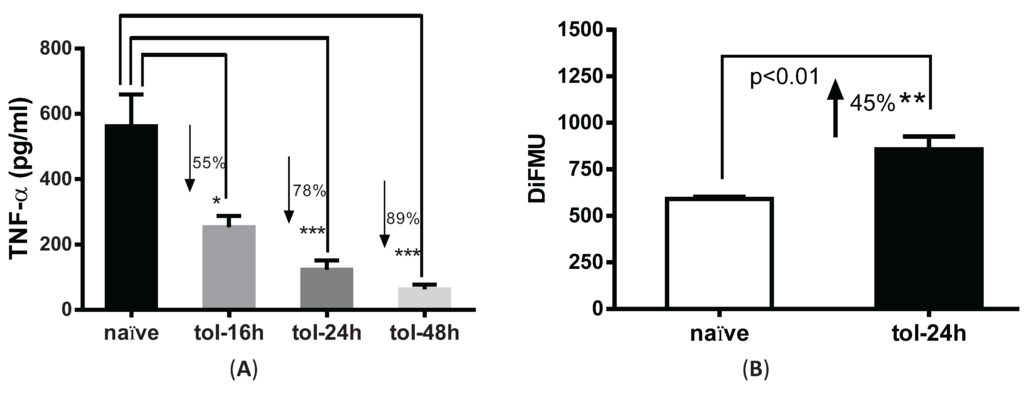 Biomolecules 05 01284 g002 1024