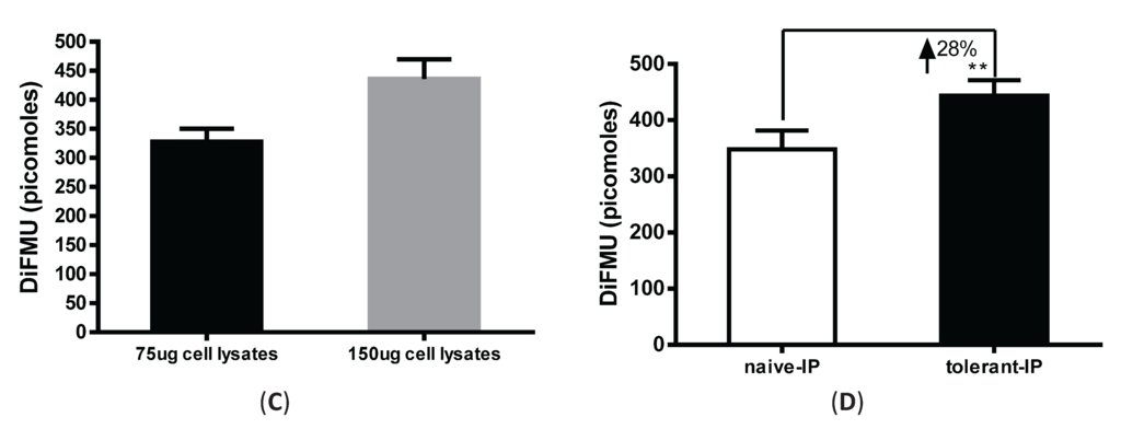Biomolecules 05 01284 g003b 1024
