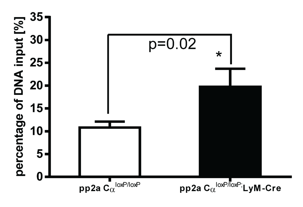 Biomolecules 05 01284 g007 1024