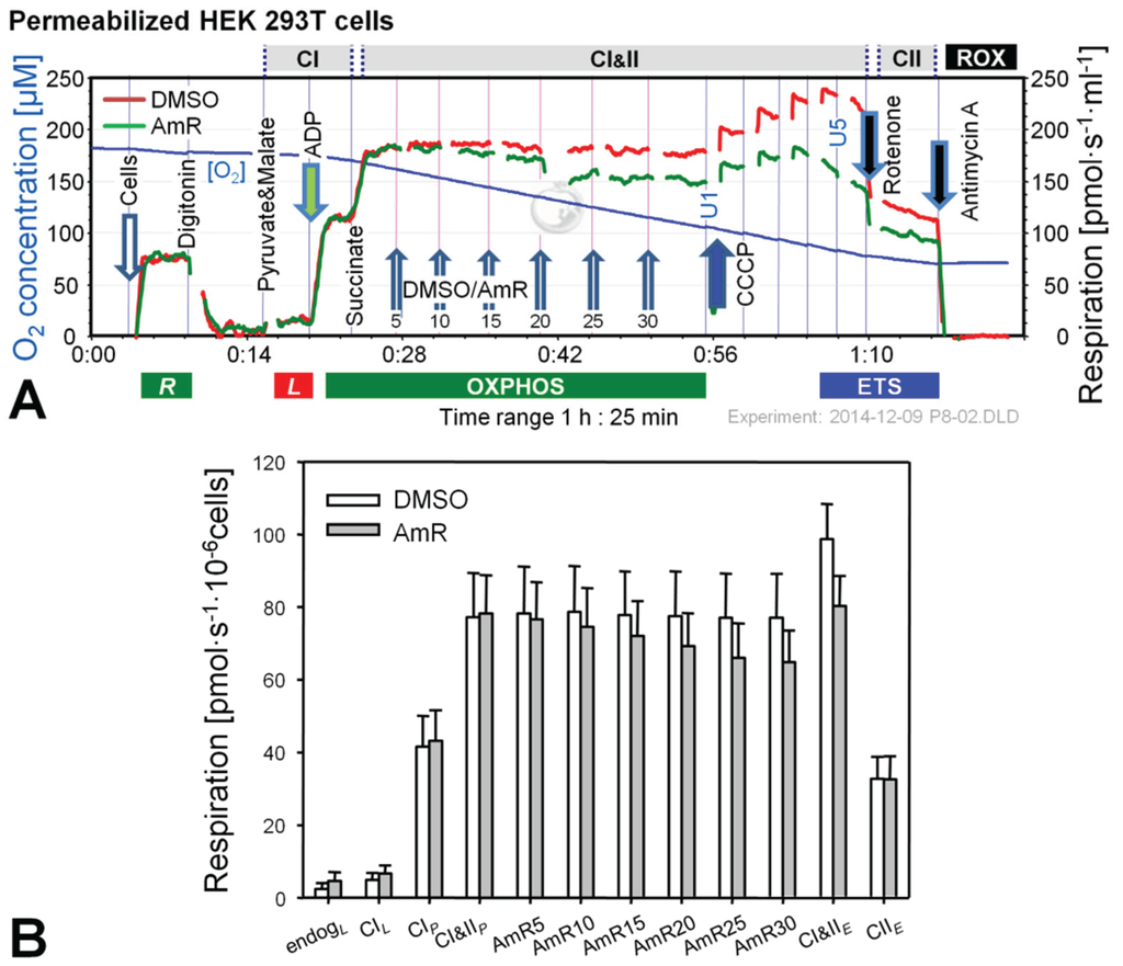 Biomolecules 05 01319 g002 1024