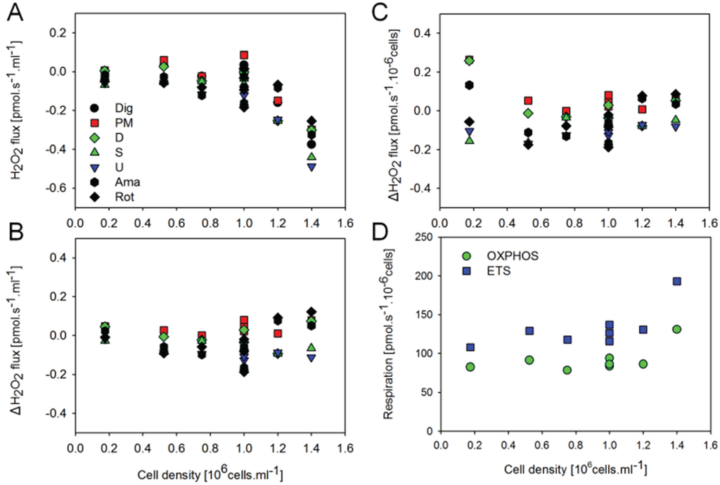Biomolecules 05 01319 g005 1024