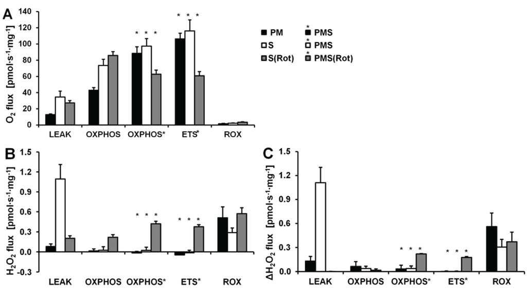 Biomolecules 05 01319 g007 1024