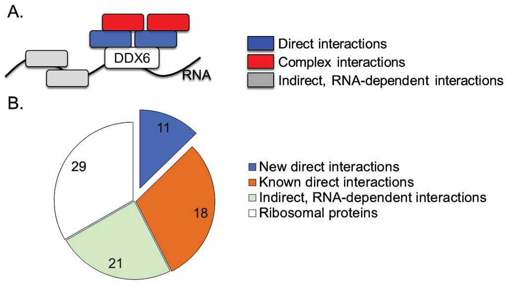 Biomolecules 05 01441 g002 1024