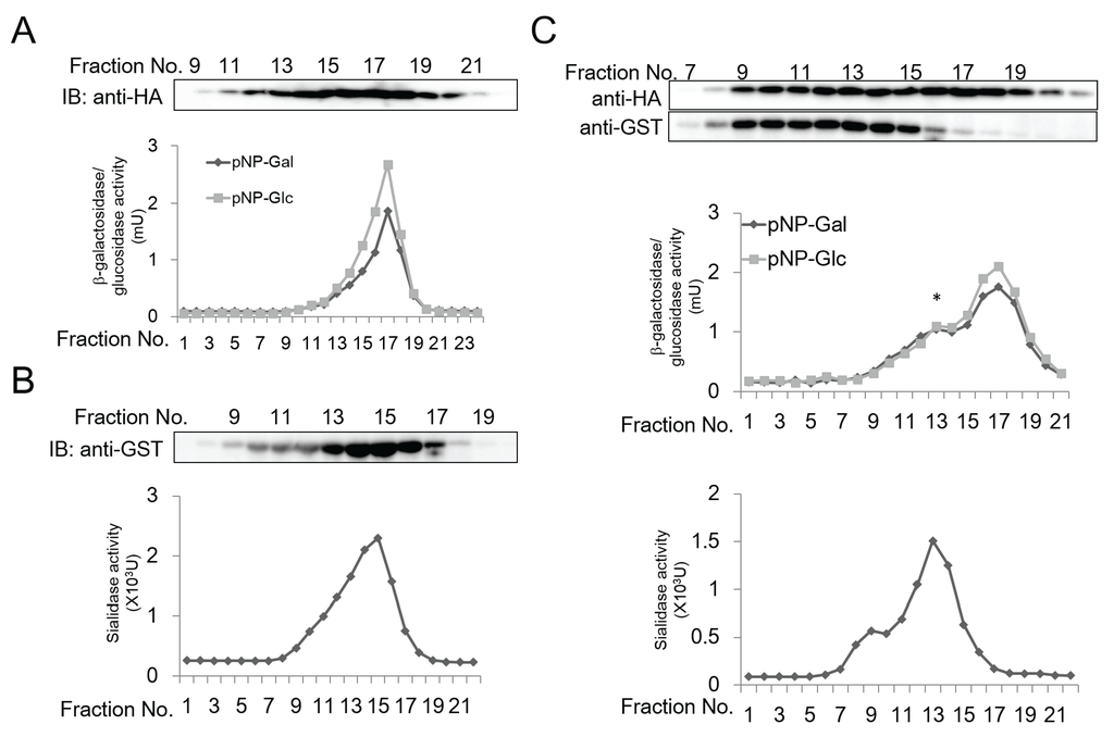 Biomolecules 05 01499 g003 1024