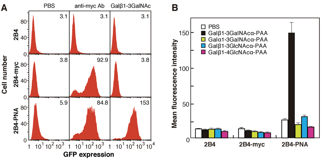 Biomolecules 05 01540 g002 1024