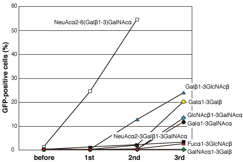 Biomolecules 05 01540 g004 1024