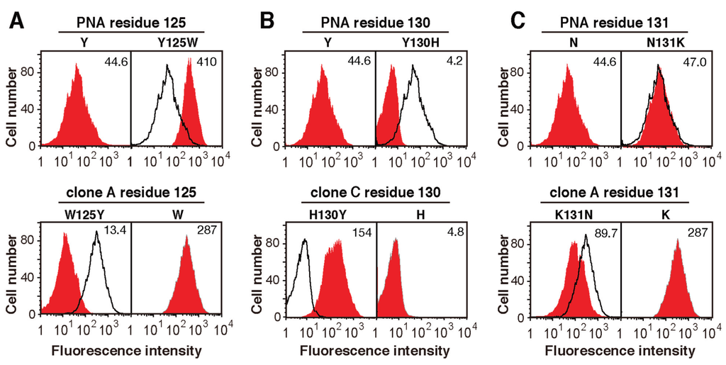 Biomolecules 05 01540 g008 1024