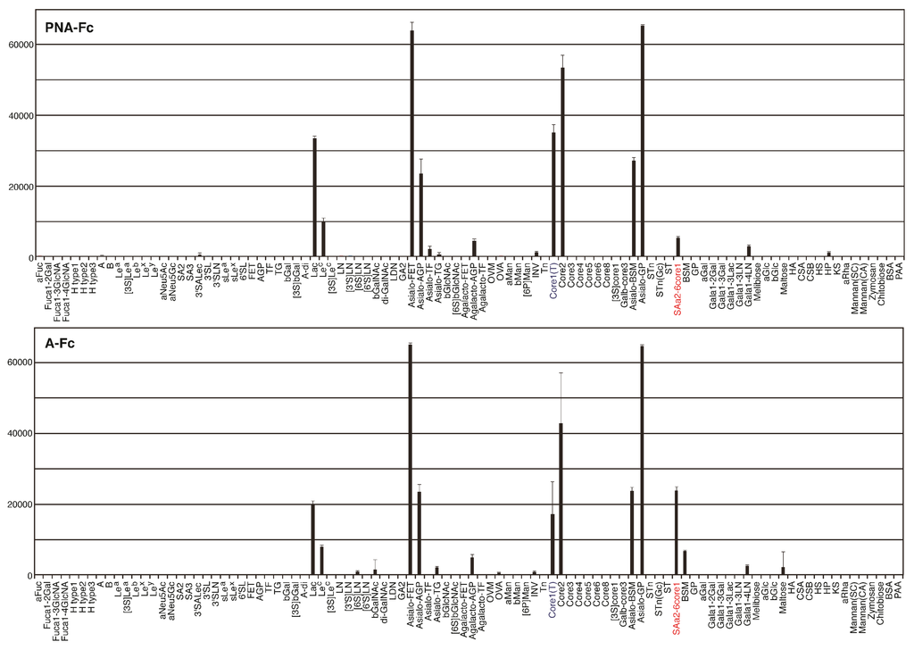 Biomolecules 05 01540 g010a 1024