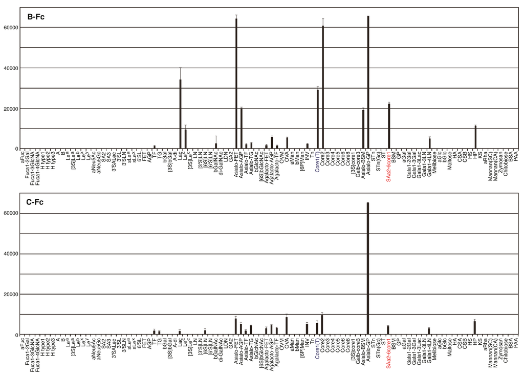 Biomolecules 05 01540 g010b 1024
