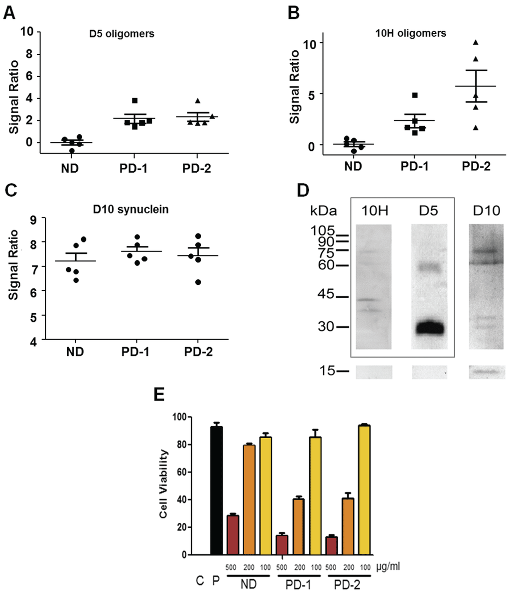 Biomolecules 05 01634 g001 1024