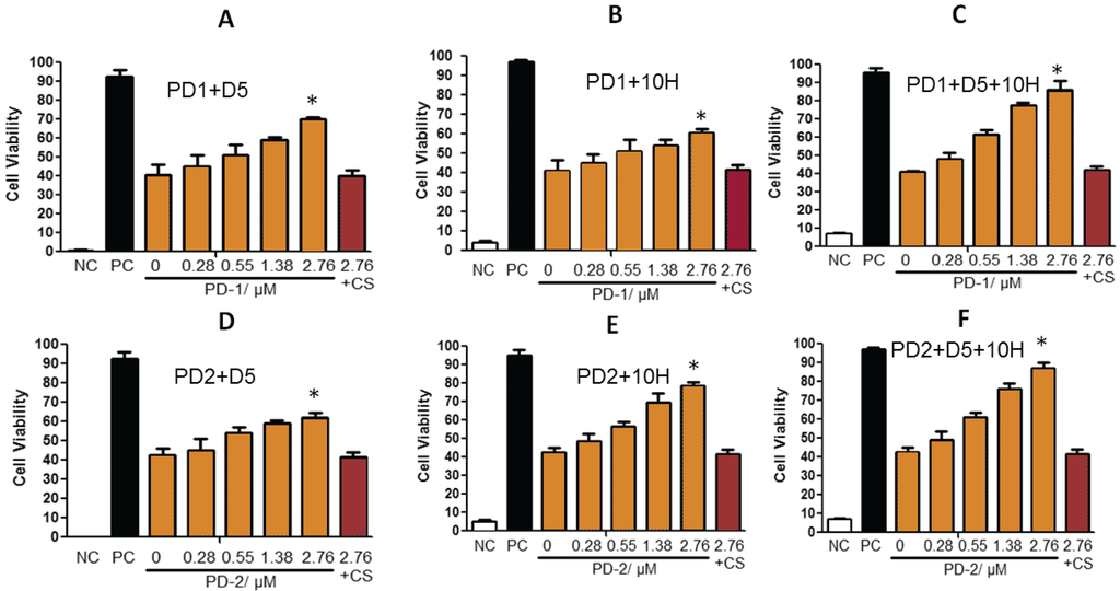 Biomolecules 05 01634 g002 1024