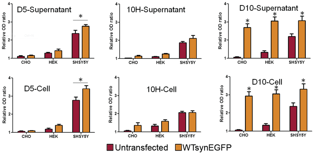 Biomolecules 05 01634 g005 1024