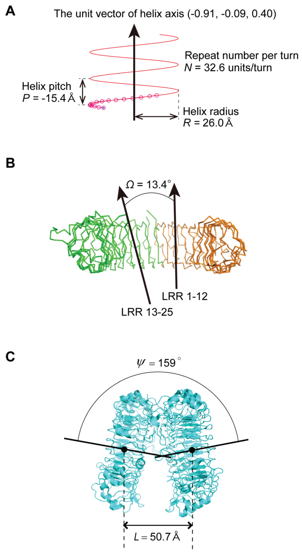 Biomolecules 05 01955 g003 1024