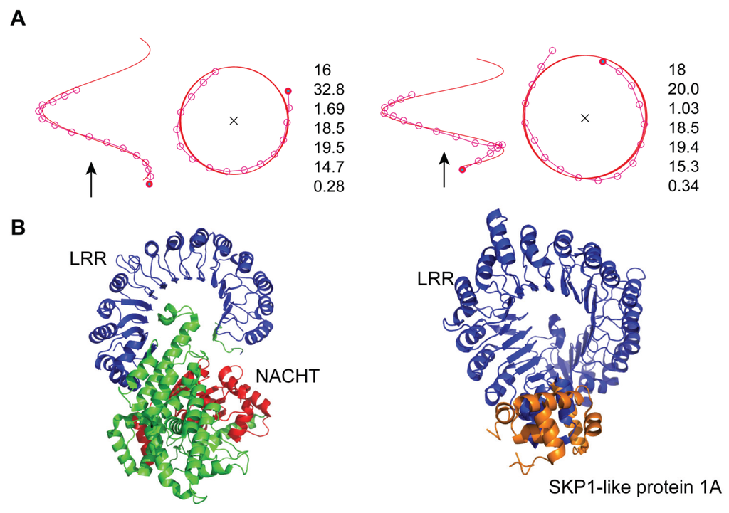 Biomolecules 05 01955 g005 1024