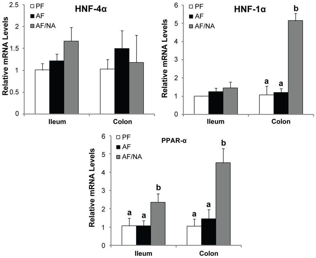 Biomolecules 05 02643 g008 1024