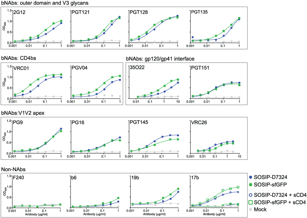 Biomolecules 05 02919 g004 1024