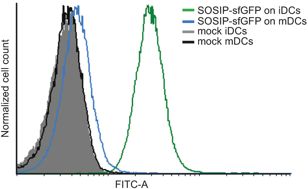 Biomolecules 05 02919 g005 1024