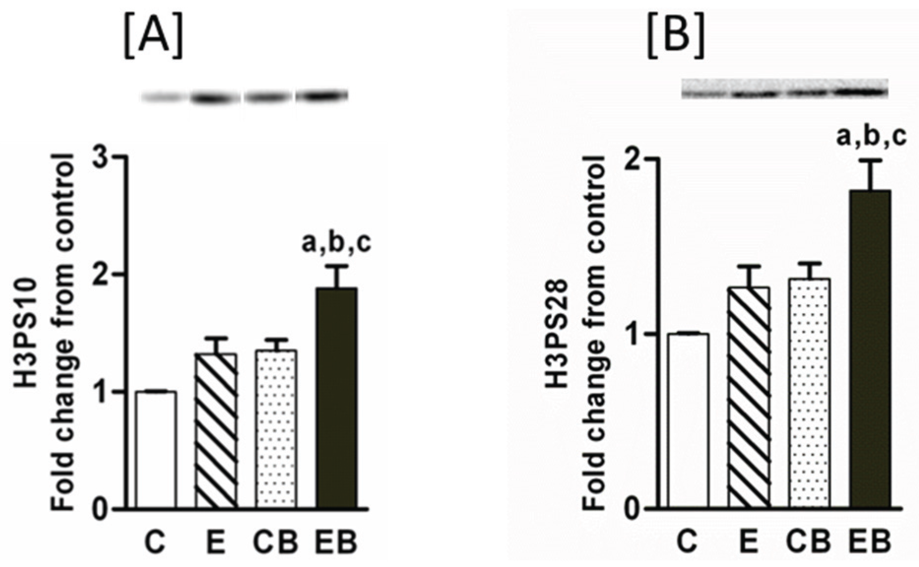 Biomolecules 05 03280 g003