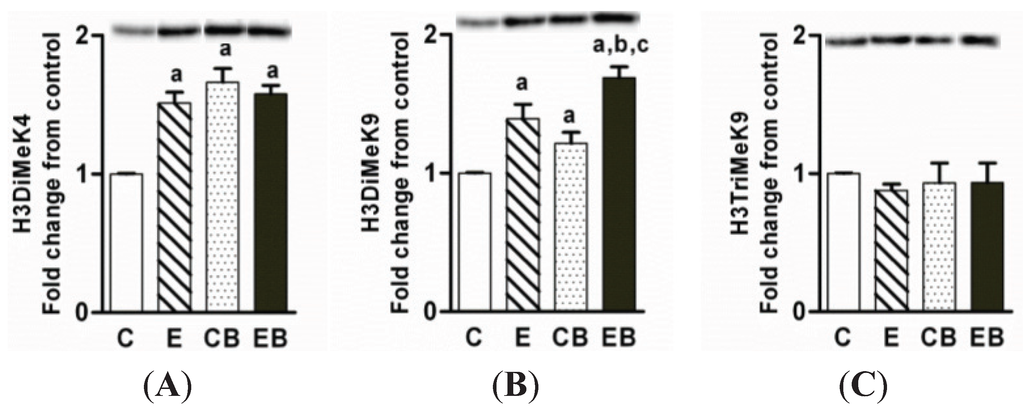 Biomolecules 05 03280 g004 1024