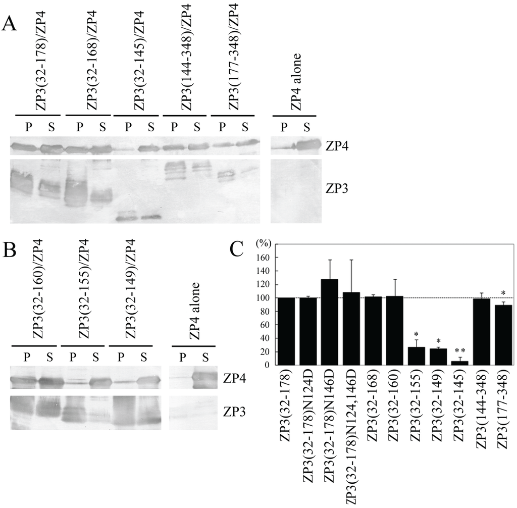 Biomolecules 05 03339 g002 1024