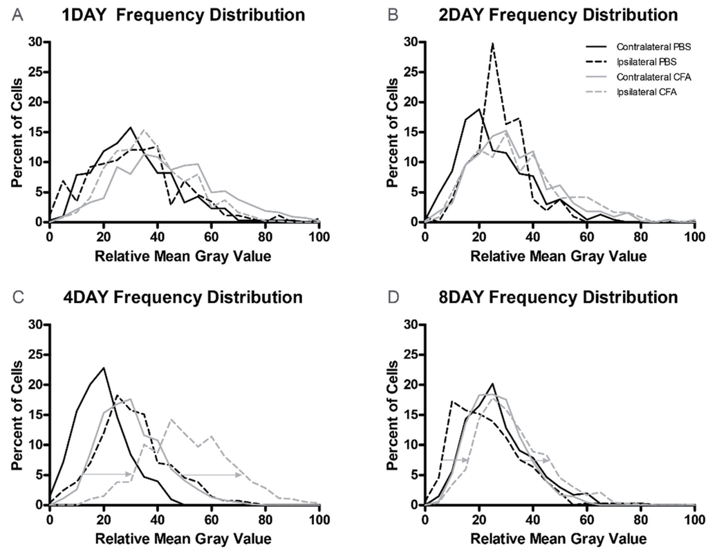 Biomolecules 06 00010 g003 1024