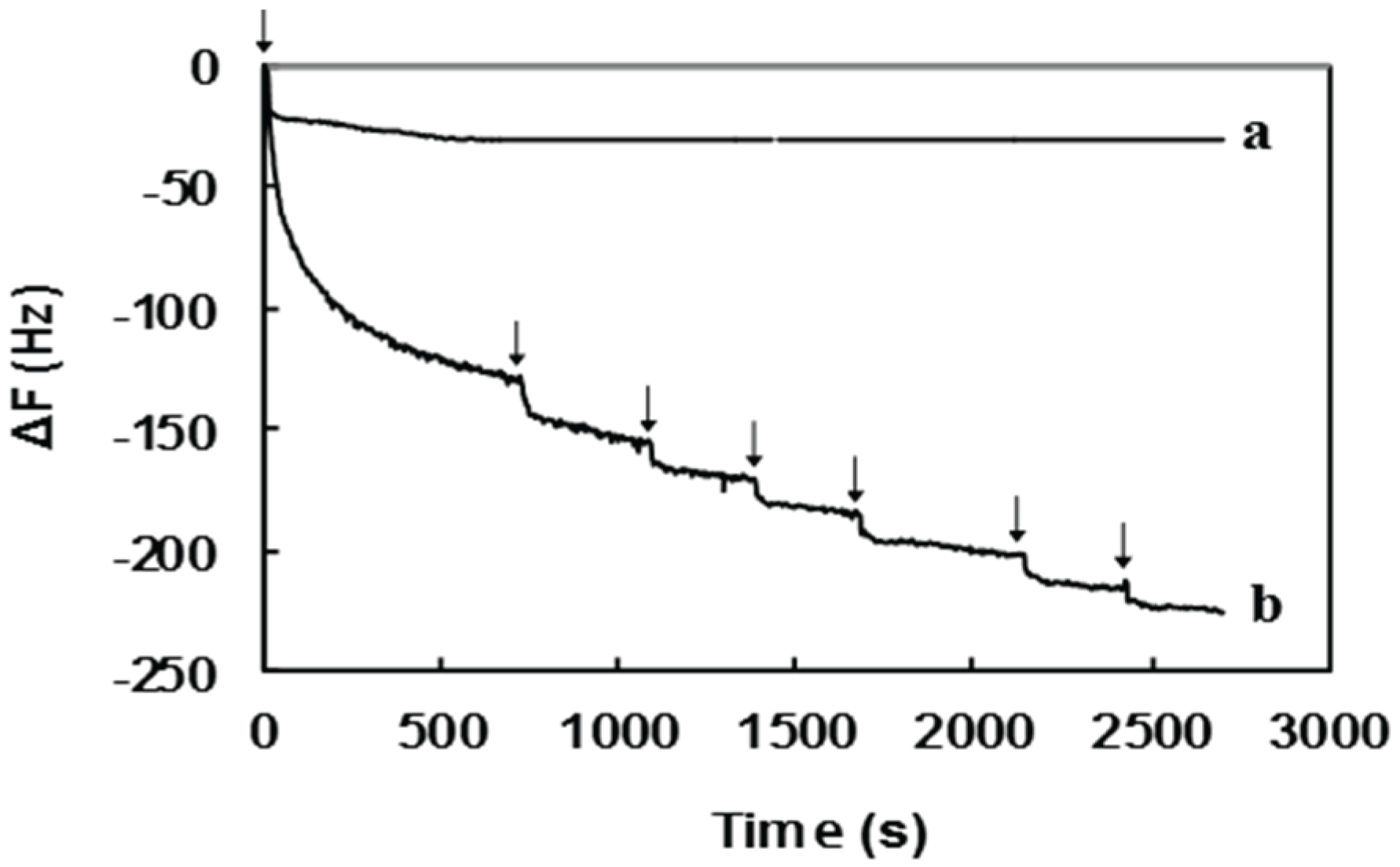 Biomolecules 06 00012 g002