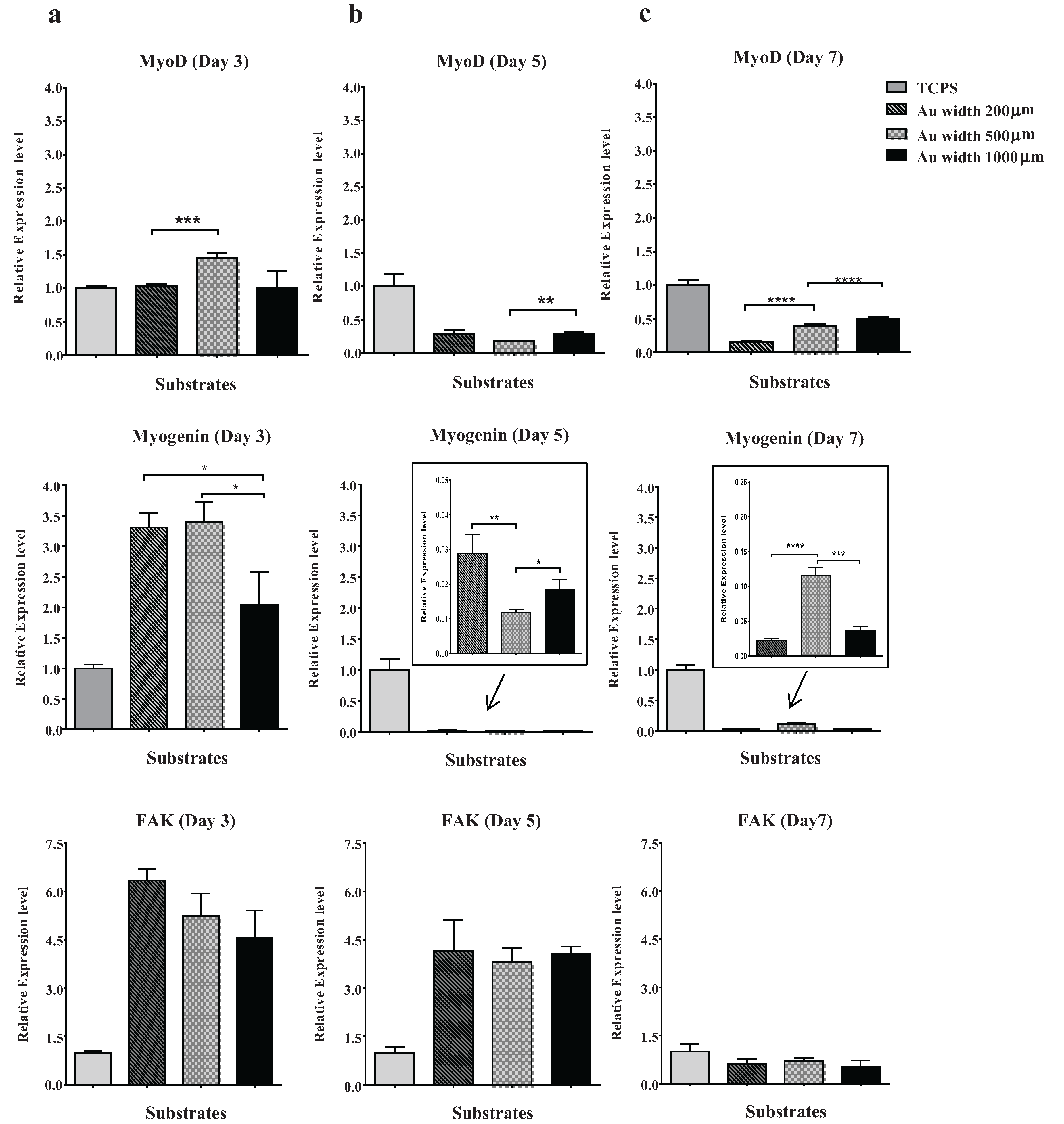 Biomolecules 06 00012 g005