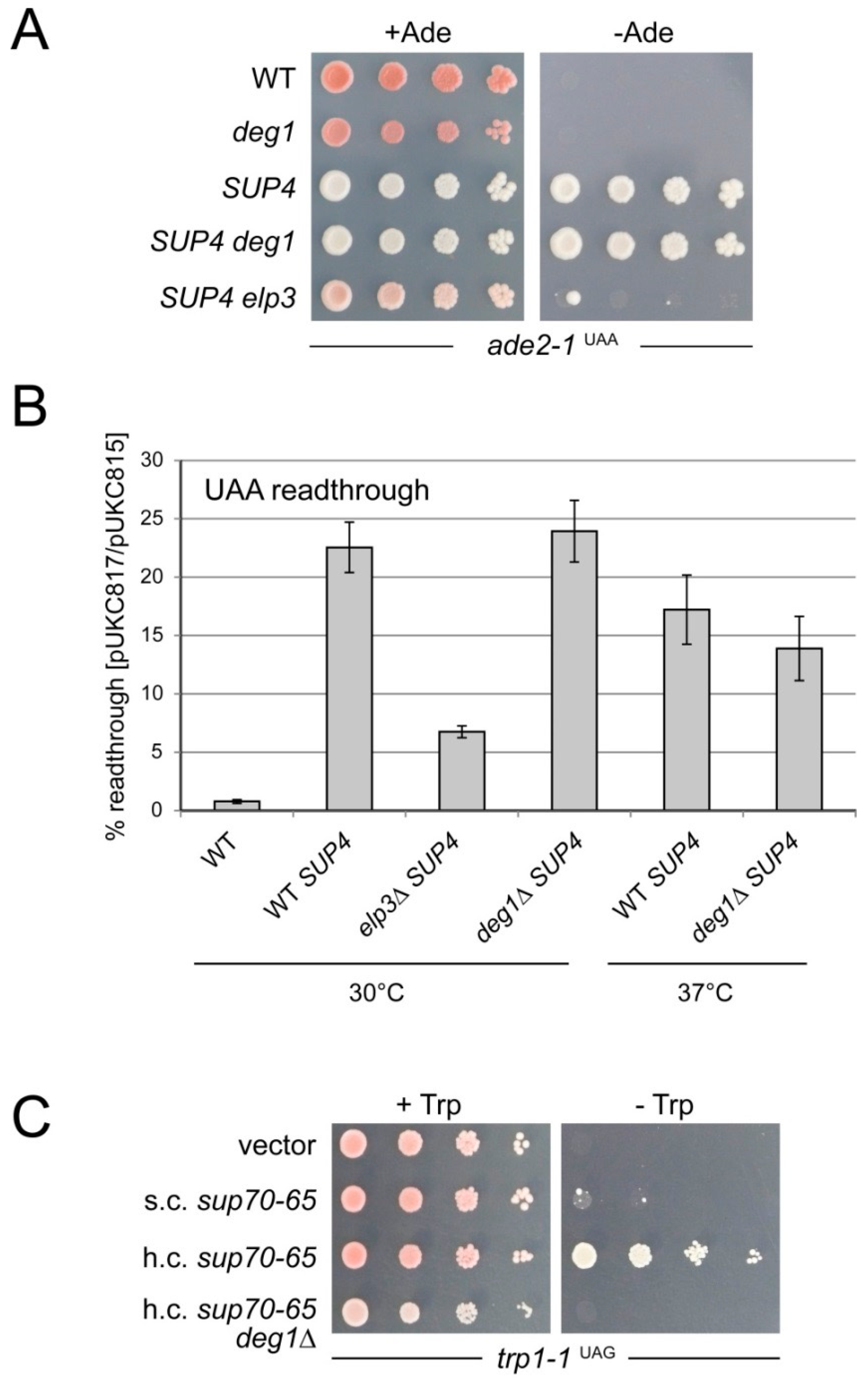 Biomolecules 07 00008 g004